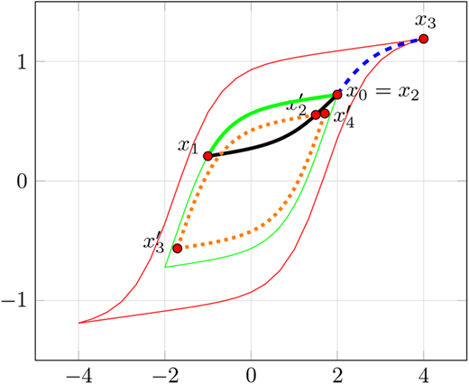 Figure 3. Refer to the image caption for details.