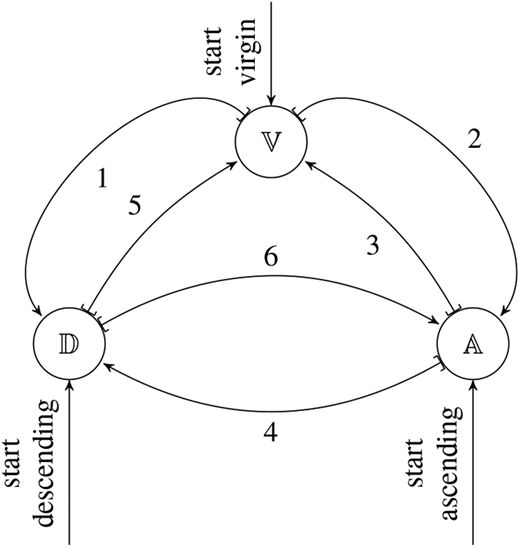 Figure 5. Refer to the image caption for details.