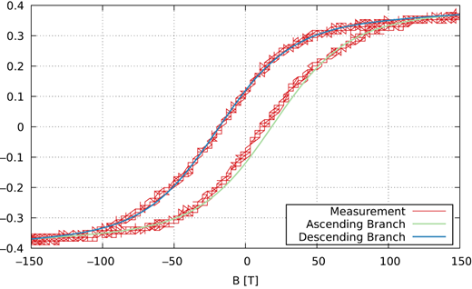 Figure 7. Refer to the image caption for details.