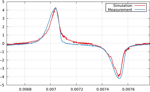 Figure 8. Refer to the image caption for details.
