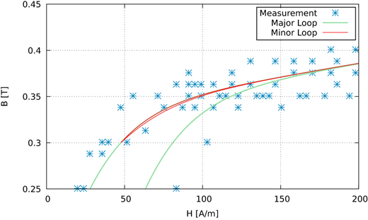 Figure 11. Refer to the image caption for details.