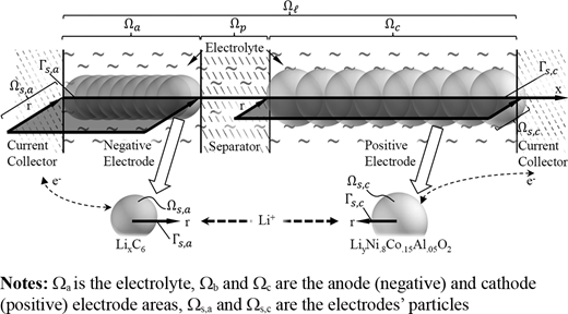 Figure 1. Refer to the image caption for details.