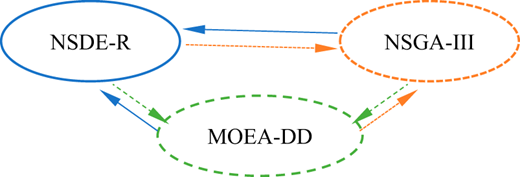 Figure 3. Refer to the image caption for details.