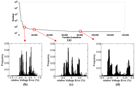 Figure 5. Refer to the image caption for details.