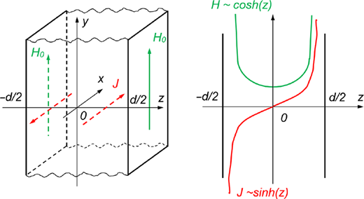 Figure 2. Refer to the image caption for details.