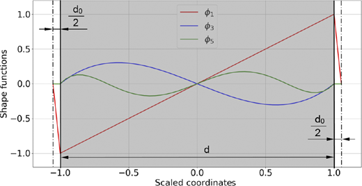 Figure 3. Refer to the image caption for details.