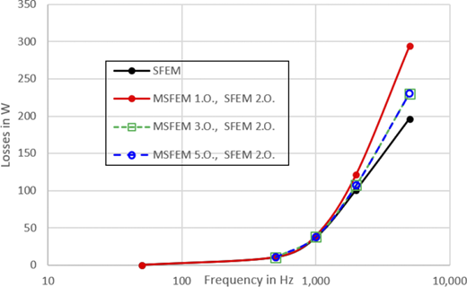 Figure 9. Refer to the image caption for details.