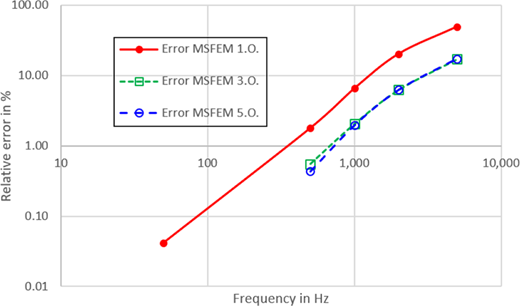 Figure 10. Refer to the image caption for details.