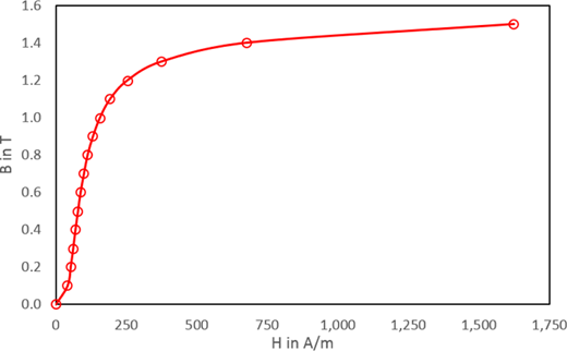 Figure 11. Refer to the image caption for details.