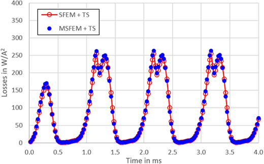 Figure 17. Refer to the image caption for details.