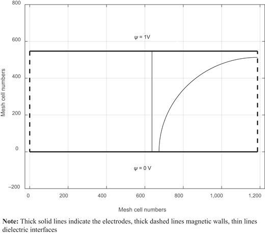 Figure 2. Refer to the image caption for details.