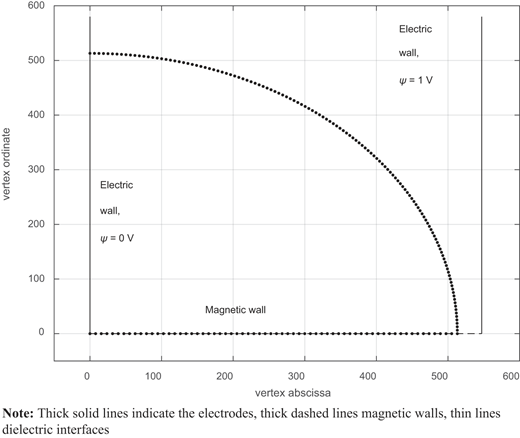 Figure 3. Refer to the image caption for details.