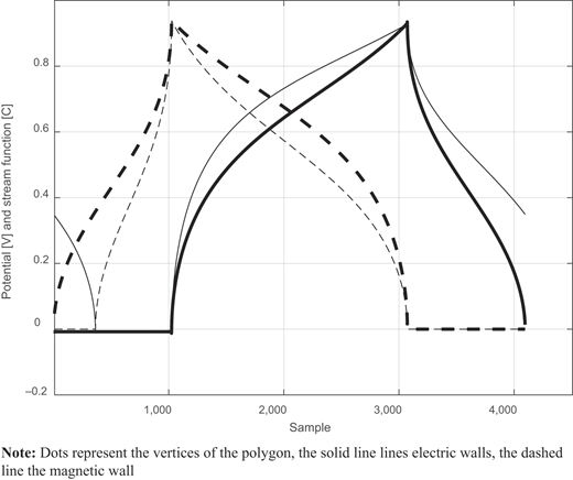 Figure 4. Refer to the image caption for details.
