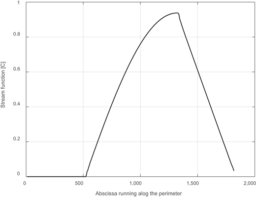Figure 7. Refer to the image caption for details.