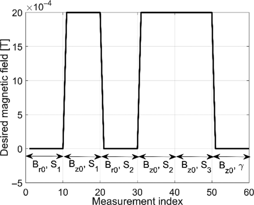 Figure 2. Refer to the image caption for details.