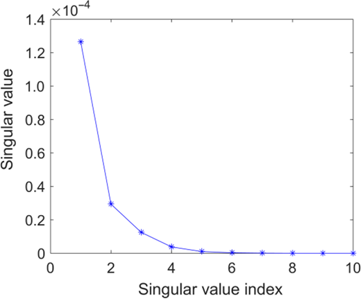 Figure 3. Refer to the image caption for details.