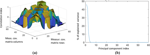 Figure 6. Refer to the image caption for details.