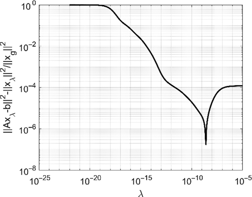 Figure 7. Refer to the image caption for details.