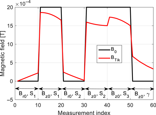 Figure 8. Refer to the image caption for details.