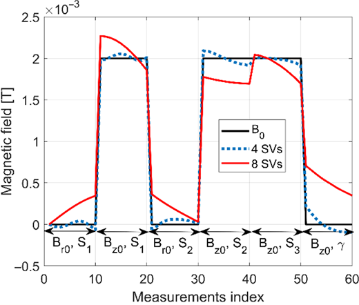 Figure 9. Refer to the image caption for details.