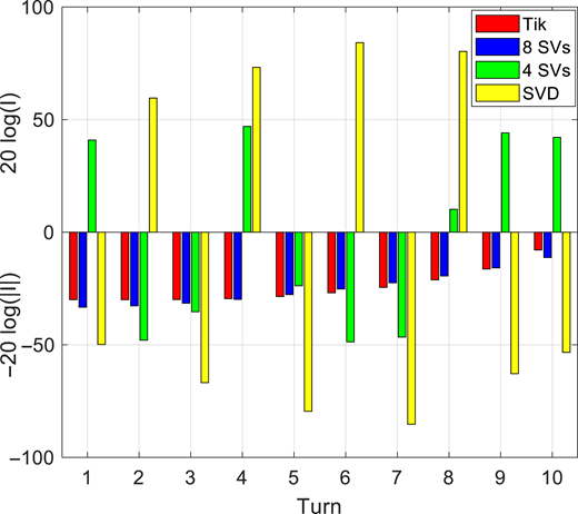 Figure 10. Refer to the image caption for details.