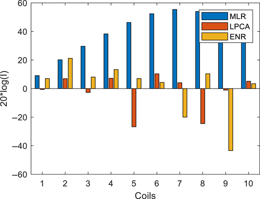 Figure 13. Refer to the image caption for details.