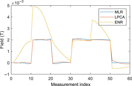 Figure 14. Refer to the image caption for details.