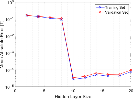 Figure 15. Refer to the image caption for details.