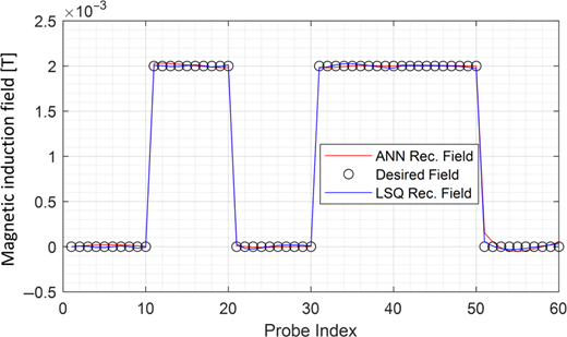 Figure 16. Refer to the image caption for details.