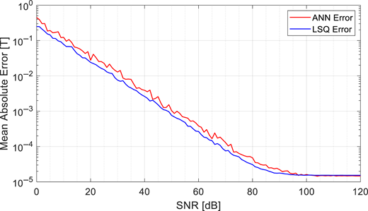Figure 17. Refer to the image caption for details.