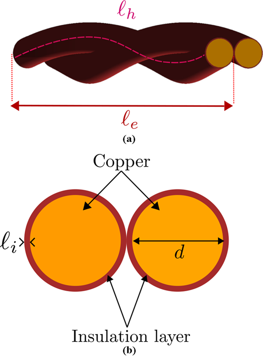 Figure 2. Refer to the image caption for details.