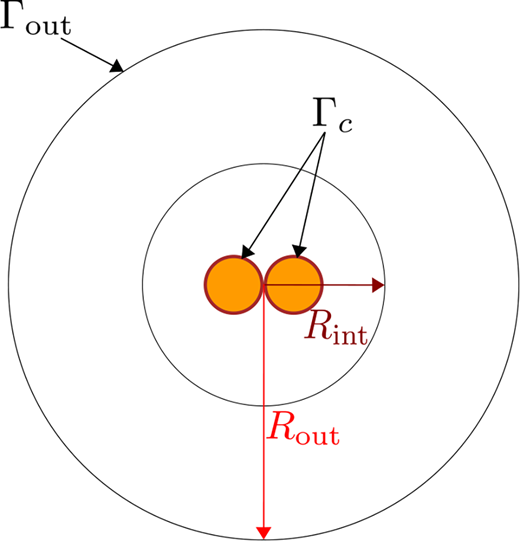 Figure 3. Refer to the image caption for details.