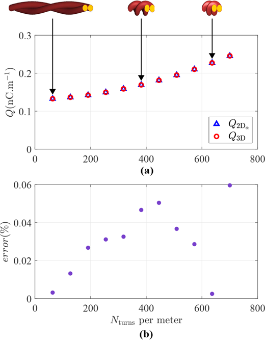 Figure 6. Refer to the image caption for details.