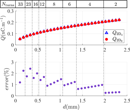 Figure 11. Refer to the image caption for details.