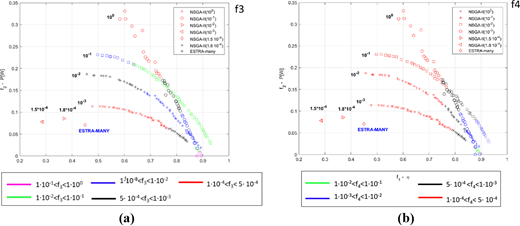 f1–f2 OF space with results of EStra-Many and NSGA-II methods Refer to the image caption for details.