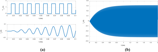 Supply voltage (upper half) and supply current (lower half) during the first functioning periods (a), supply current from turning on to steady-state (b) Refer to the image caption for details.