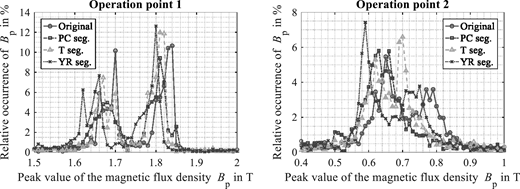 Figure 7. Refer to the image caption for details.