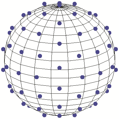 Lebedev distribution for points on the surface of a unit sphere Refer to the image caption for details.