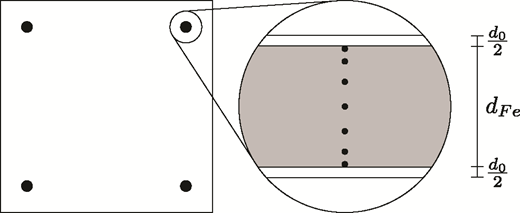 Global (left) and local (right) integration points in the bulk core Refer to the image caption for details.