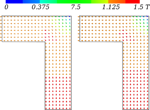 Magnetic flux density B for I0 = 3 A peak-to-peak at z ≈ 45.9 mm and t = 25ms, reference solution with SFEM on the left and MMSFEM on the right Refer to the image caption for details.