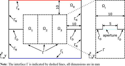 Figure 1. Refer to the image caption for details.