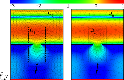 Figure 4. Refer to the image caption for details.