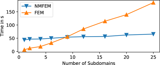 Figure 8. Refer to the image caption for details.