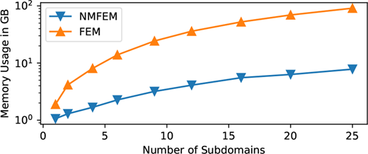 Figure 9. Refer to the image caption for details.