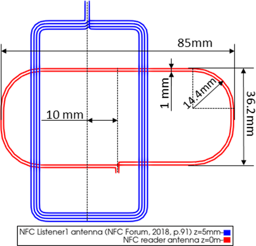 Figure 3. Refer to the image caption for details.