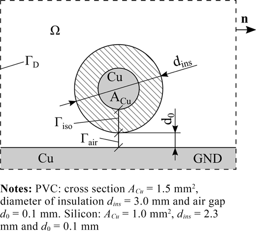 Insulated copper wire above ground, not to scale Refer to the image caption for details.