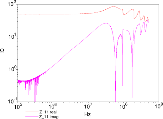 ZS11, real and imaginary part Refer to the image caption for details.