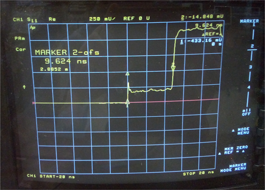 Exemplary TDR-pattern Refer to the image caption for details.