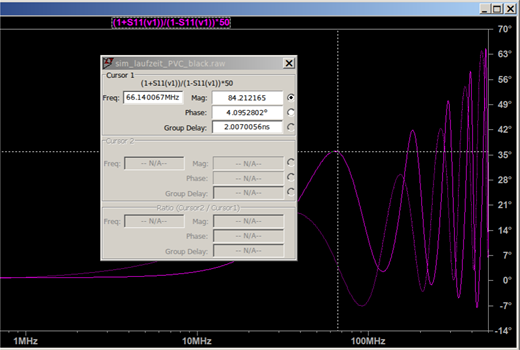 Resonance match for PVC black Refer to the image caption for details.