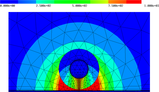 Transverse electric field |Eτ| for the PVC insulated wire, detail. The FE model consists of 13,160 elements Refer to the image caption for details.